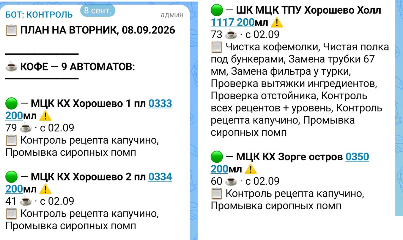 Утреннее сообщение оператору: девять кофейных автоматов, по каждому число чашек с прошлого визита и подошедшие регламенты