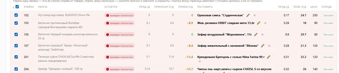 Экран замен: по каждой ячейке что выводим, что ставим, сколько теряем и сколько принесёт новая позиция